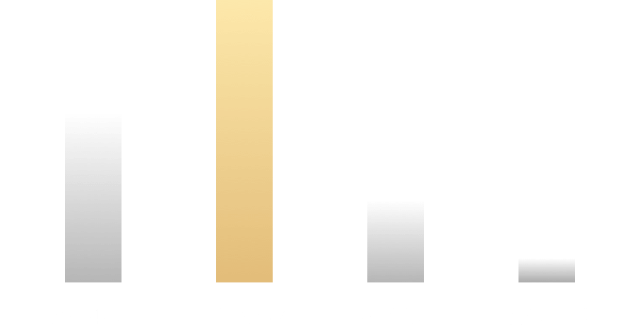 会員構成-年齢